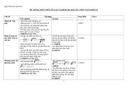 Hệ thống kiến thức ôn tập và kiểm tra học kỳ 1 môn Toán Khối 10 - Nguyễn Kỳ Khánh
